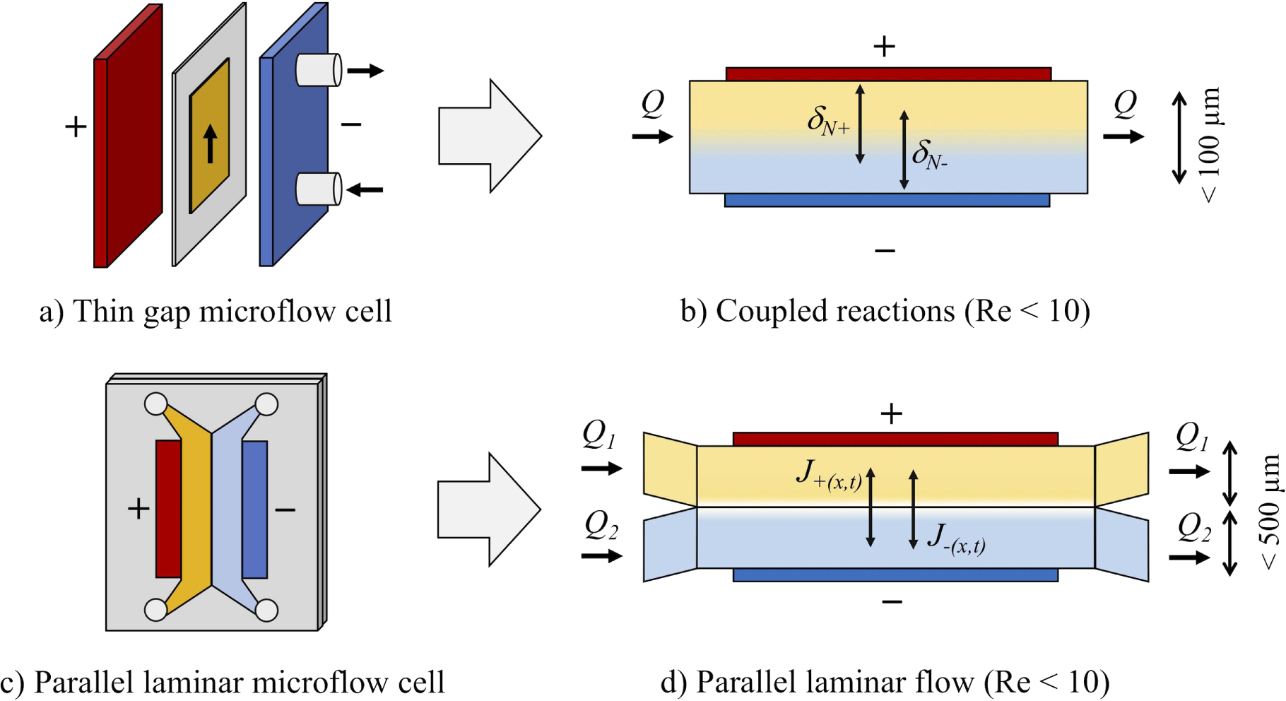 Connector Parallel Electrode Critical Review—The Versatile Plane Parallel Electrode Geometry: An ...