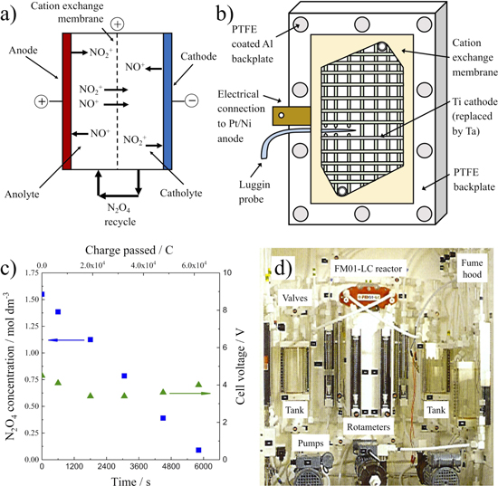 Critical Review—The Versatile Plane Parallel Electrode Geometry: An ...