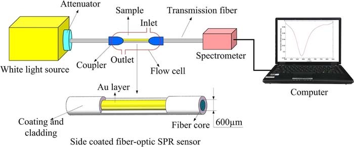 Figure 15. Refer to the following caption and surrounding text.