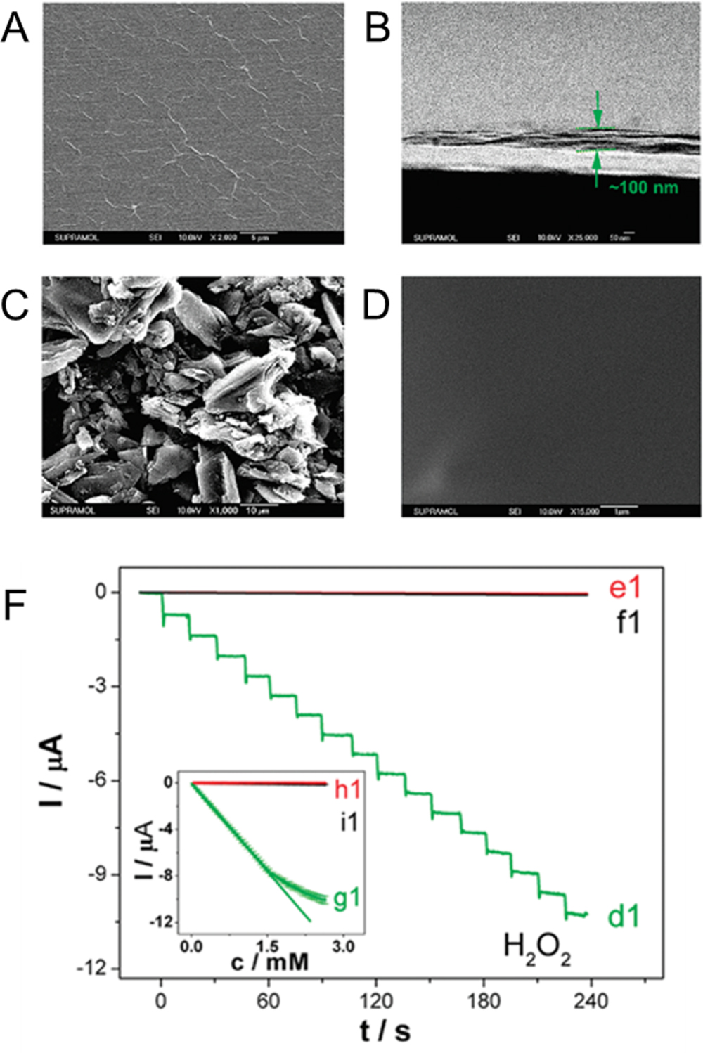 Review—Non-Enzymatic Hydrogen Peroxide Electrochemical Sensors Based on ...