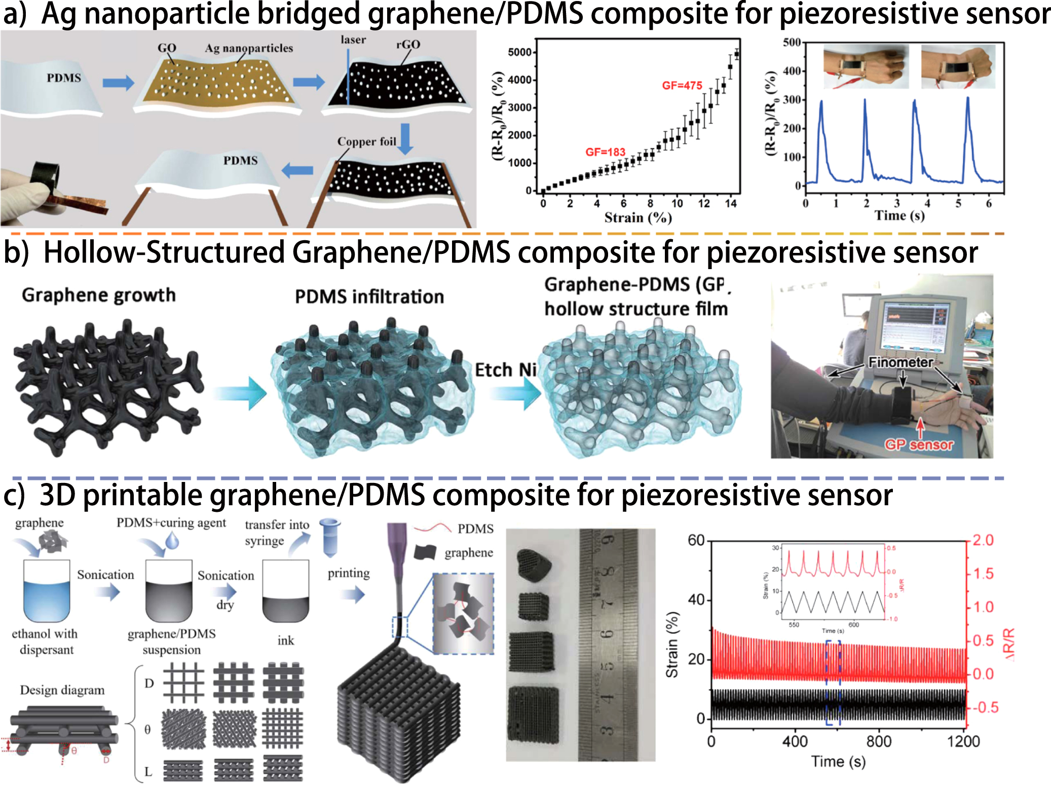 Review—Recent Progress in Flexible and Stretchable Piezoresistive ...