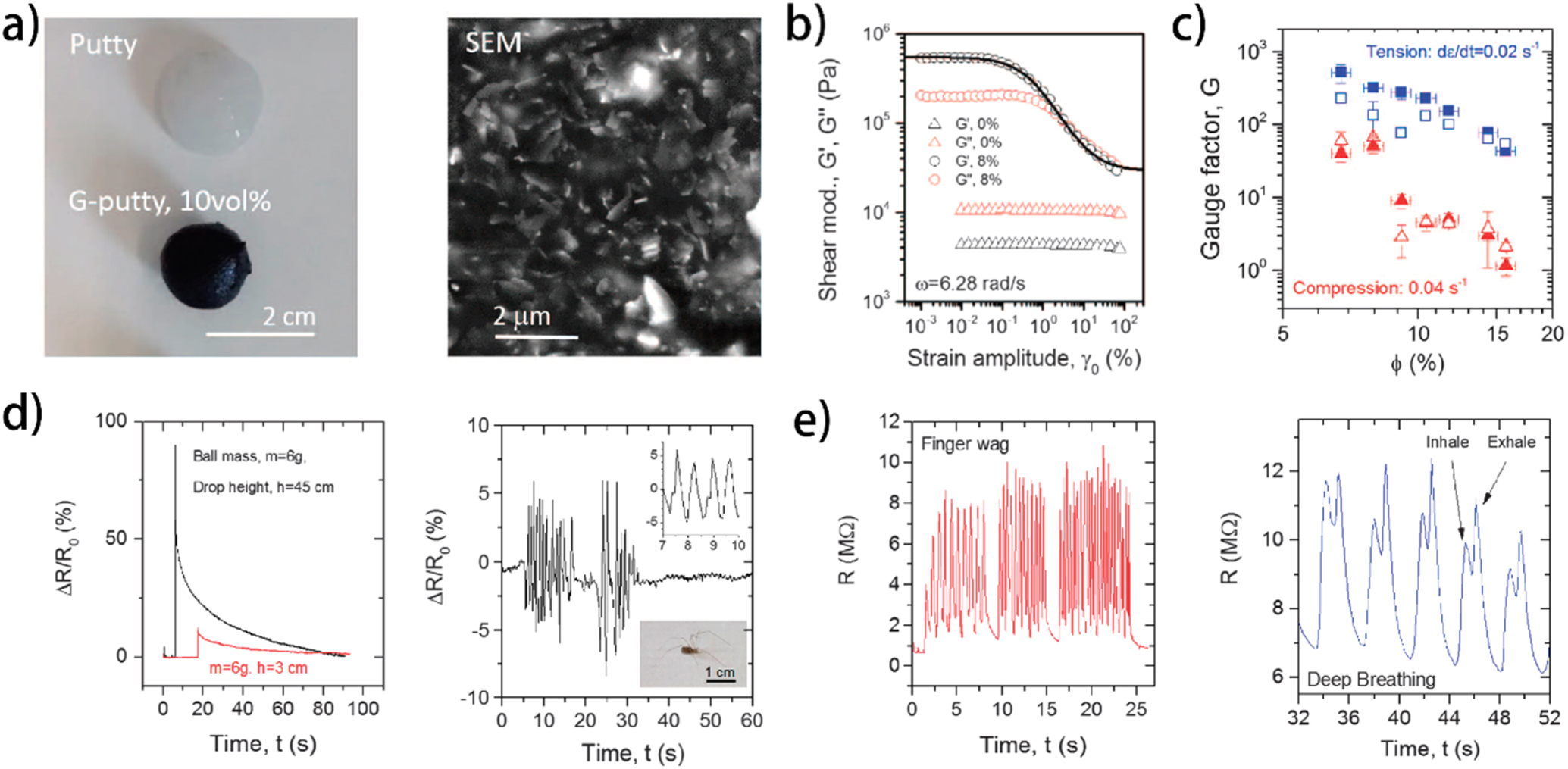 Review—Recent Progress in Flexible and Stretchable Piezoresistive ...