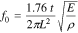 Equation (7)