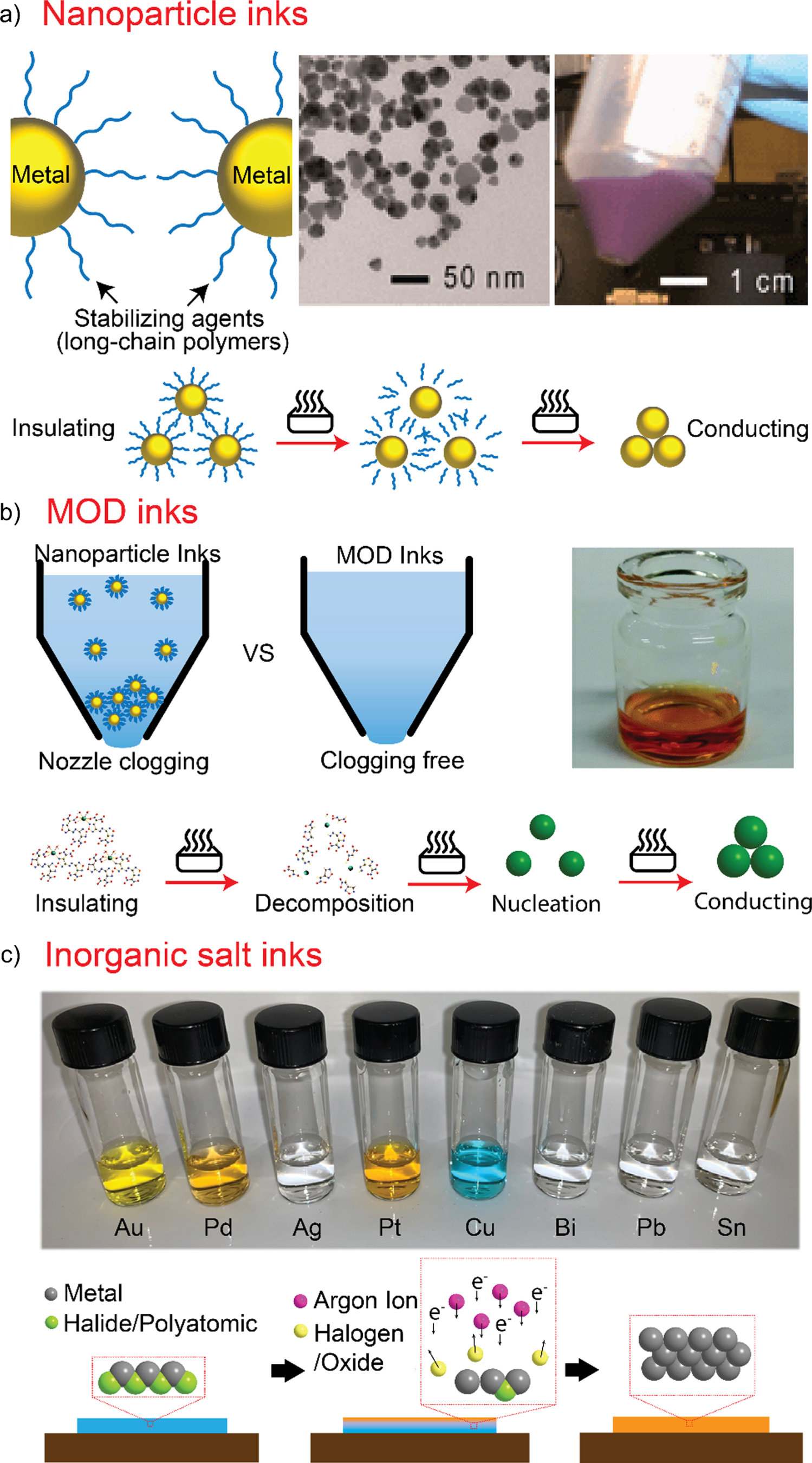 Review—Inkjet Printing of Metal Structures for