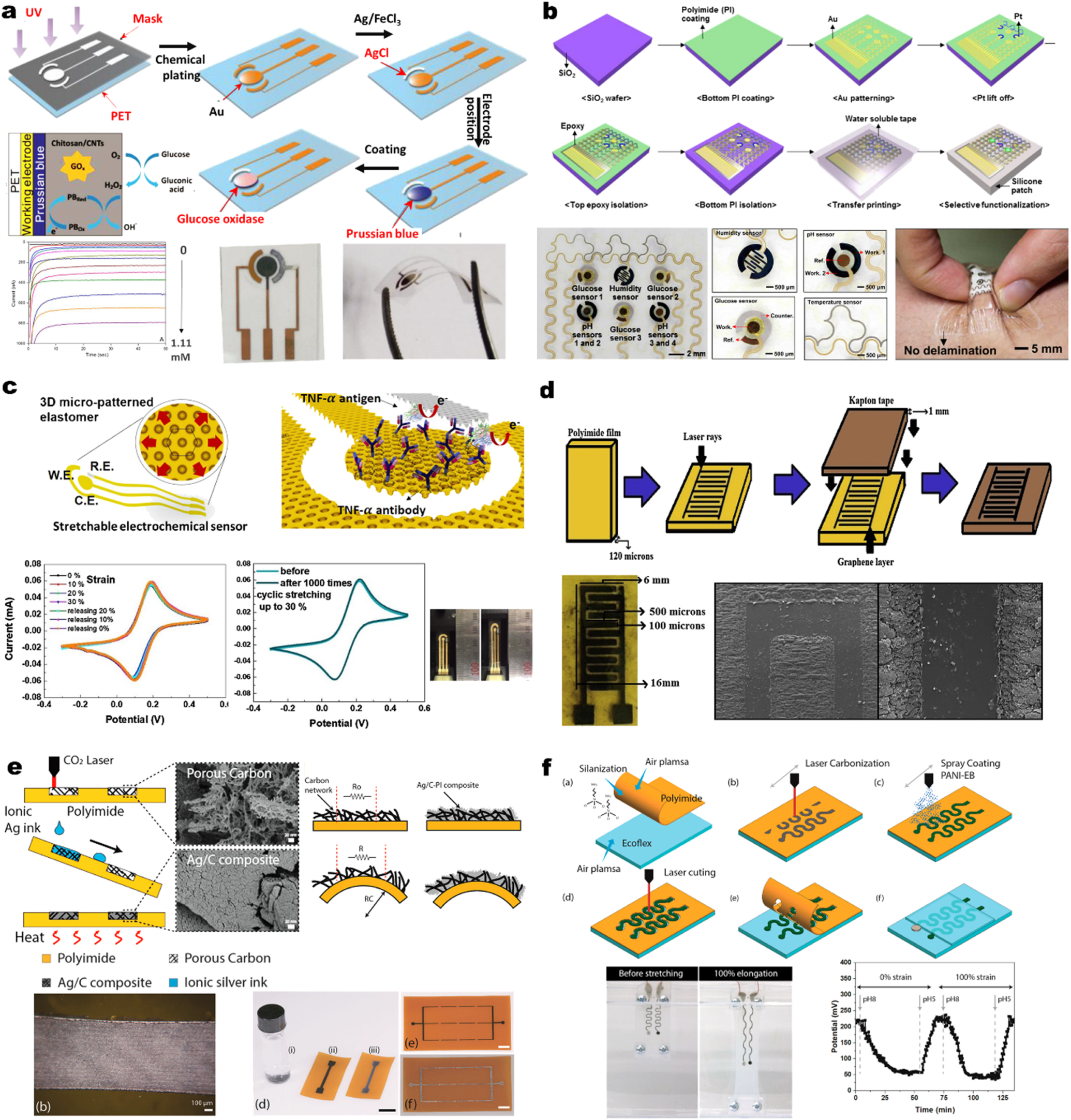 Review—Flexible and Stretchable Electrochemical Sensing Systems ...