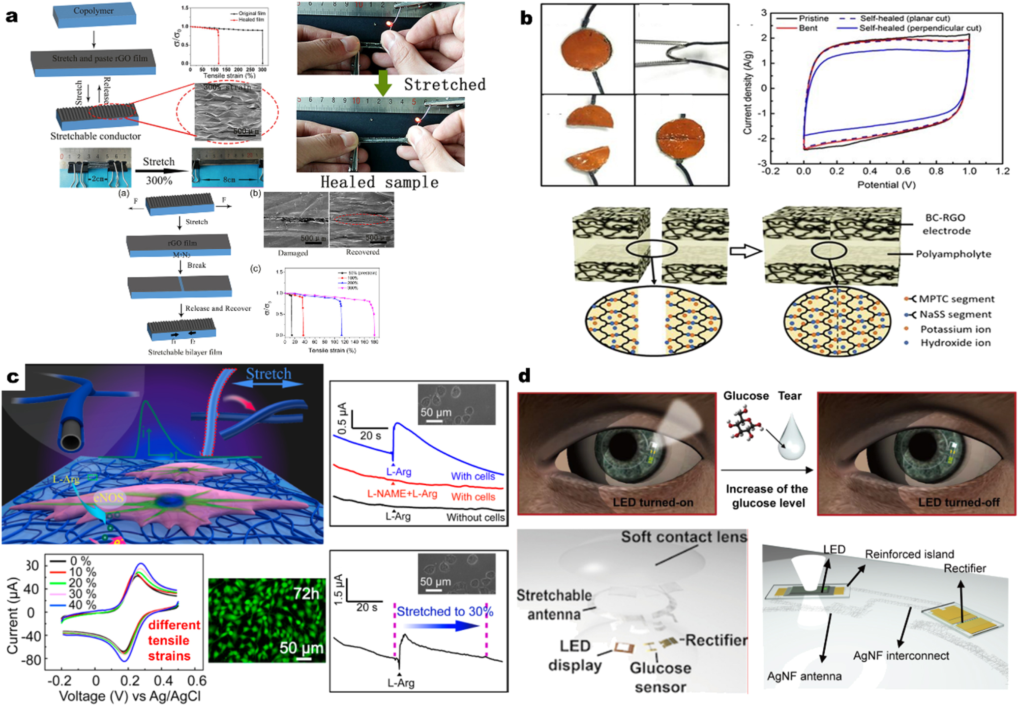 Review—Flexible and Stretchable Electrochemical Sensing Systems ...