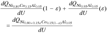 Equation (2)