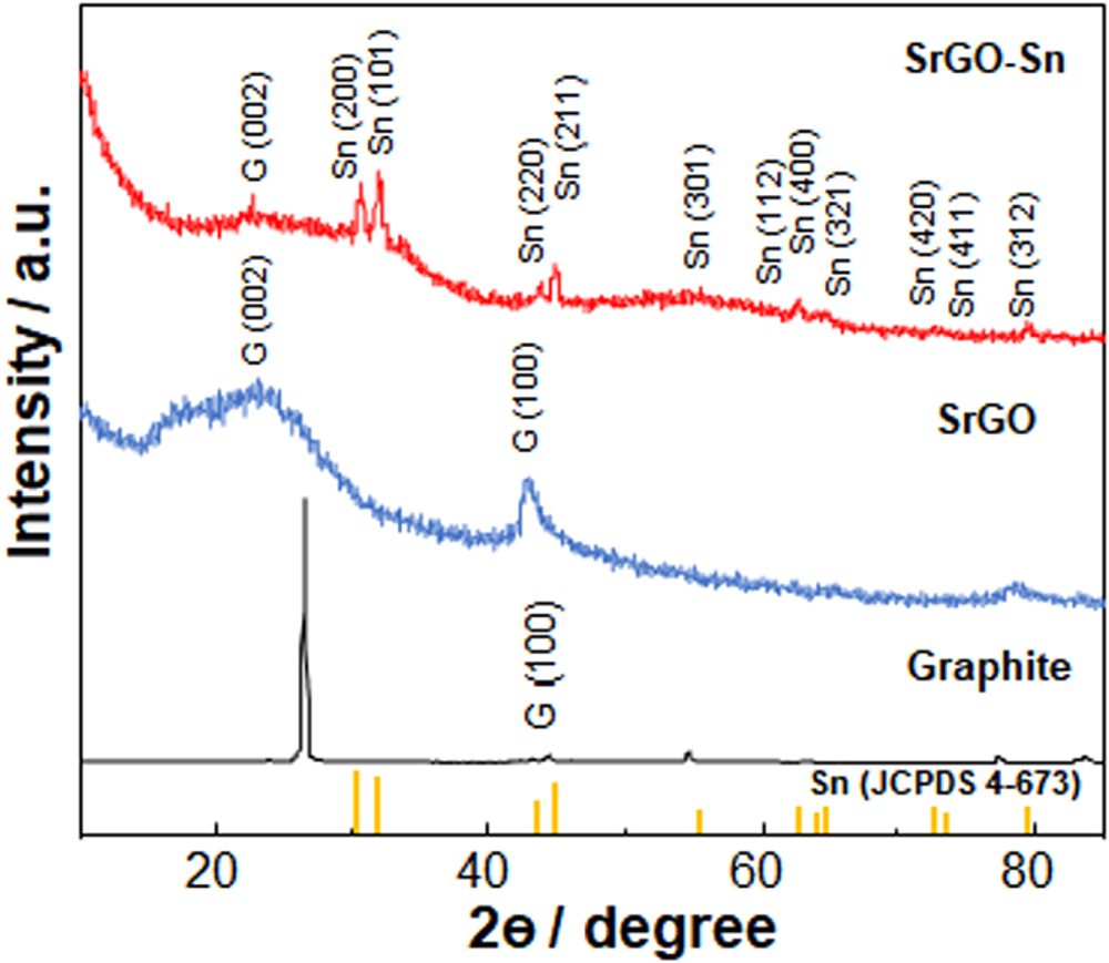 Synthesis of Stacked Graphene-Sn Composite as a High-Performance Anode ...