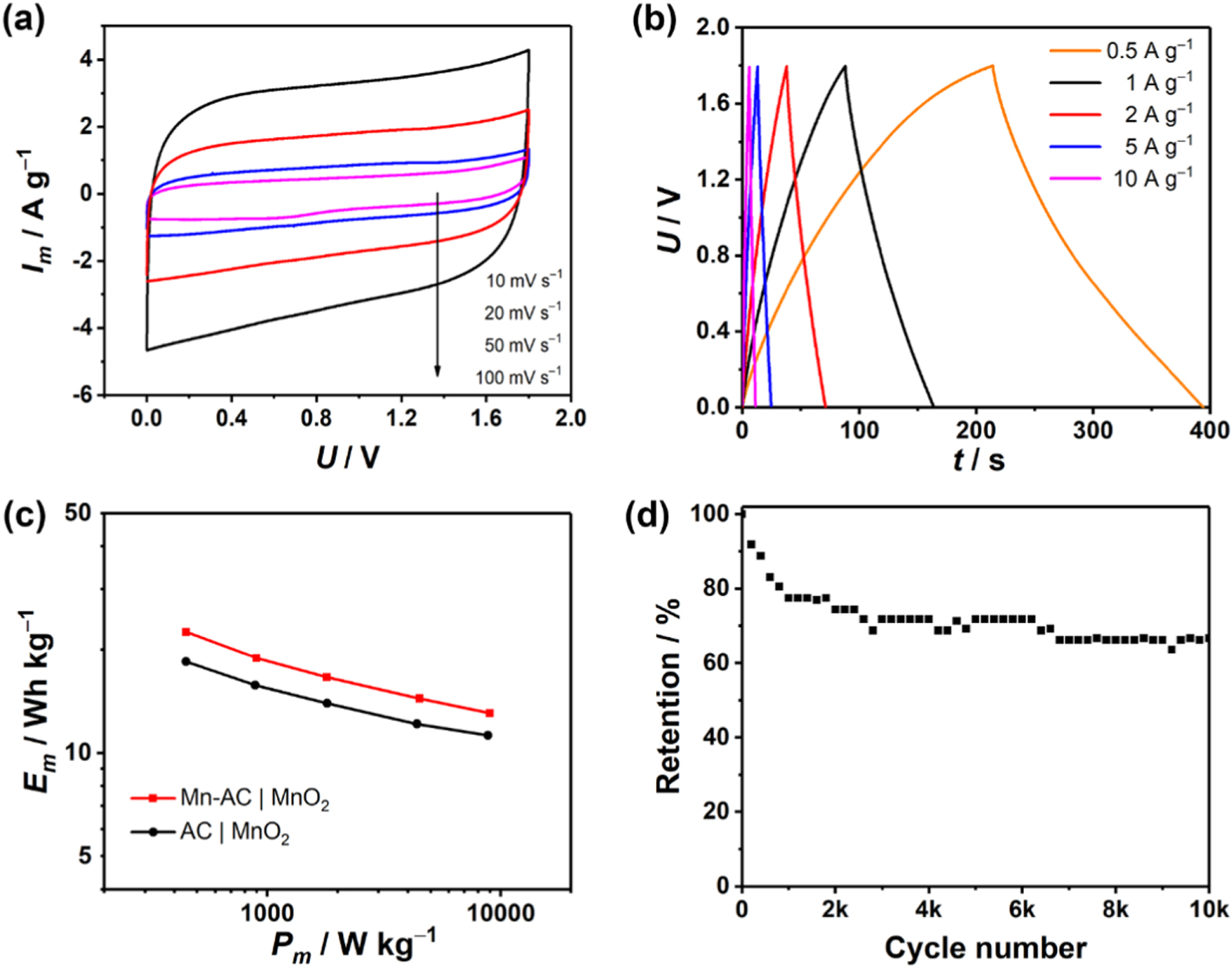 Effects of Pore Widening vs Oxygenation on Capacitance of Activated ...