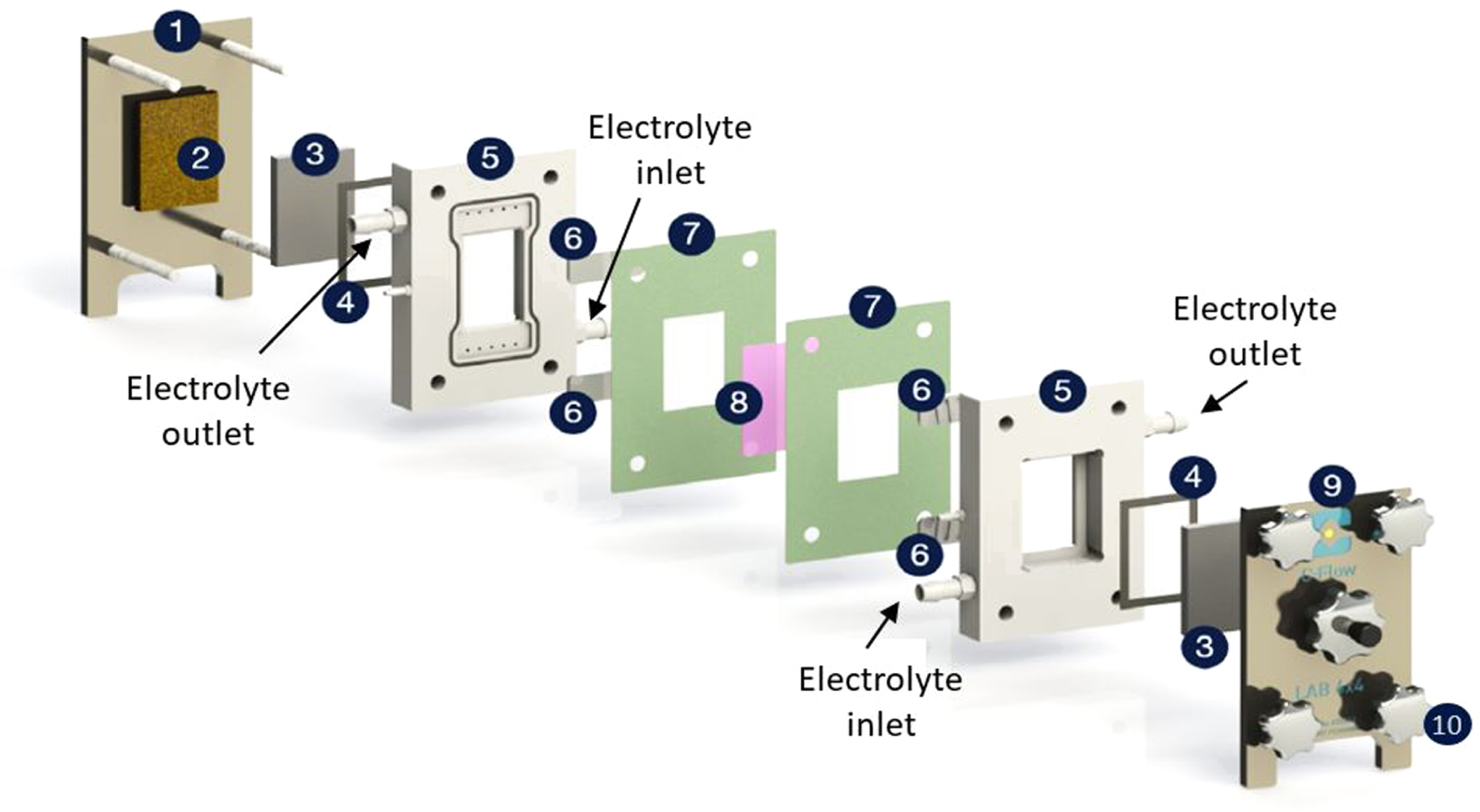 Flow Cell Characterisation: Flow Visualisation, Pressure Drop and Mass ...