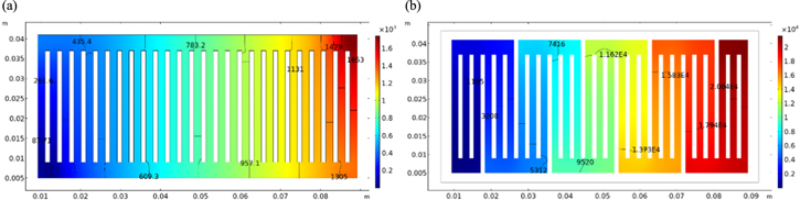 Thermal Stress Analysis of Solid Oxide Fuel Cell with Z-type and ...
