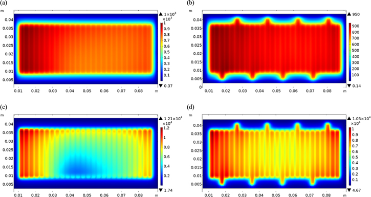 Thermal Stress Analysis of Solid Oxide Fuel Cell with Z-type and ...