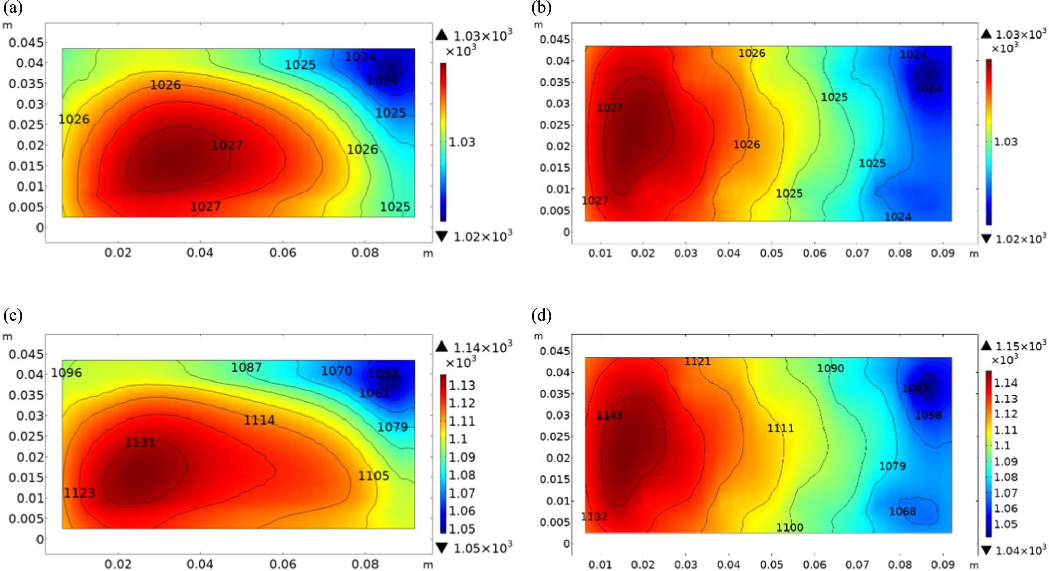 Thermal Stress Analysis of Solid Oxide Fuel Cell with Z-type and ...
