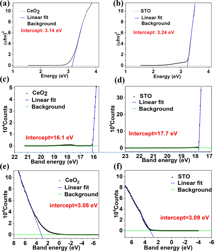 Semiconductor Heterostructure SrTiO3/CeO2 Electrolyte Membrane Fuel ...