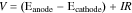Equation (2)