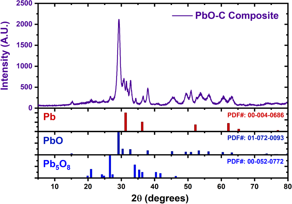 Pbo Color A Stable Lead (II) Oxide-Carbon Composite Anode Candidate for Secondary ...