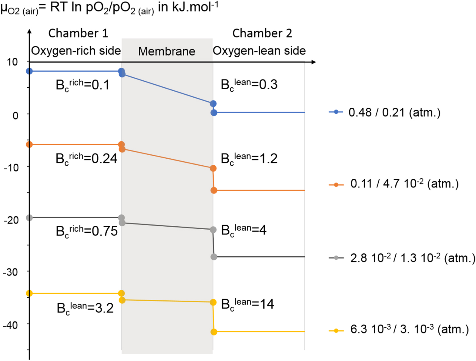 Determination of Oxygen Diffusion and Surface Exchange Coefficients of ...