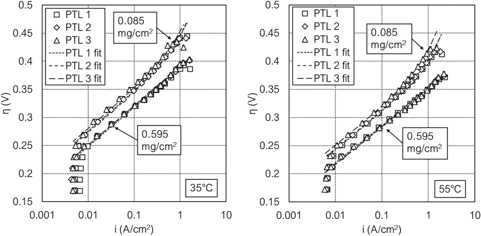 Effects of the Transport/Catalyst Layer Interface and Catalyst Loading ...