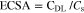 Equation (2)