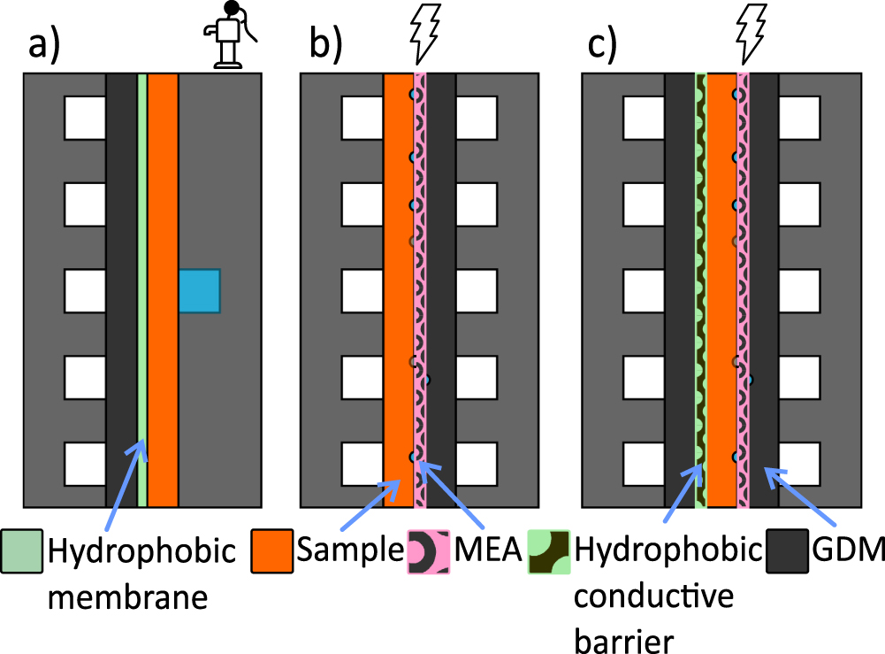 Impact of the Microporous Layer on Gas Diffusion Layers with Patterned ...