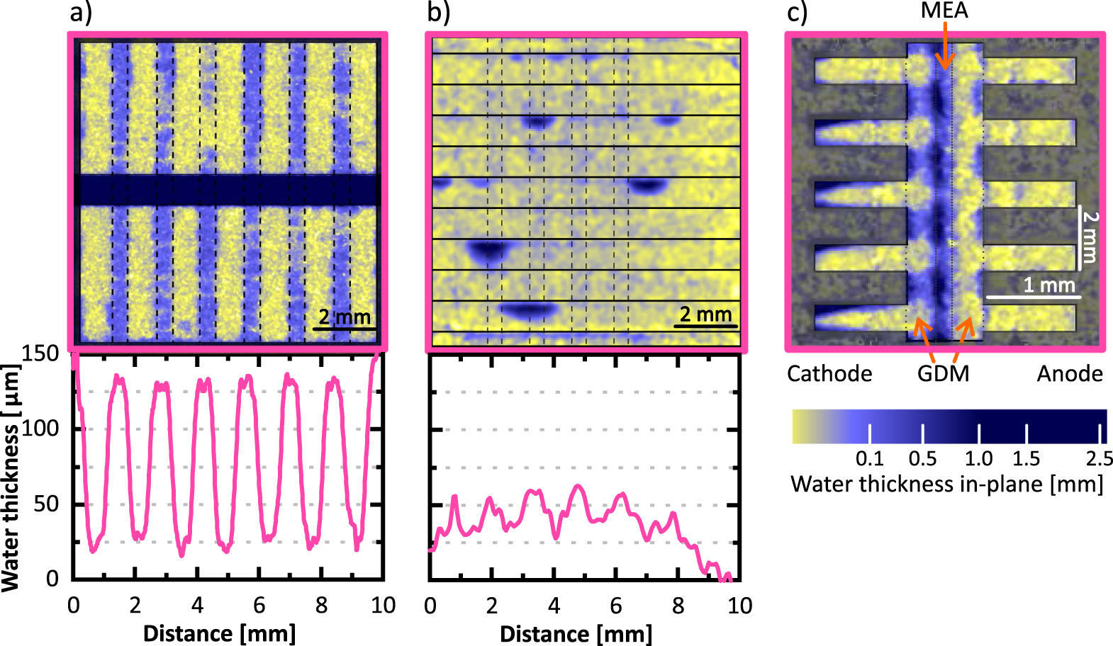Impact of the Microporous Layer on Gas Diffusion Layers with Patterned ...