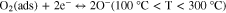 Equation (3)