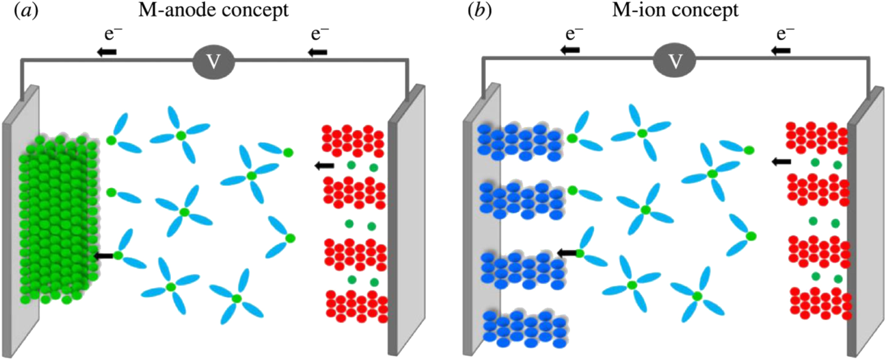 Review—Polymer Electrolytes for Magnesium Batteries: Forging Away from ...