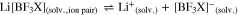 Equation (3)