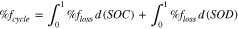 Equation (16)