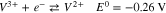 Equation (2)