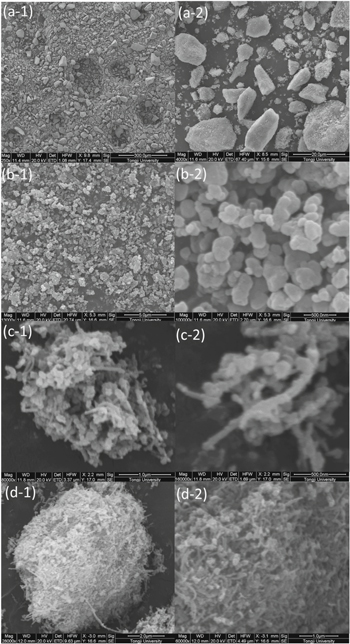 Silver Doped Amorphous MnO2 as Electrocatalysts for Oxygen Reduction ...