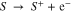 Equation (1)