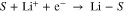 Equation (2)