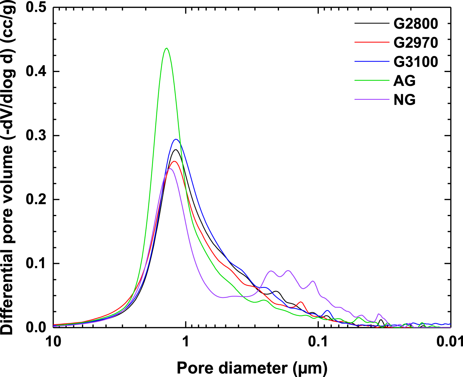 Effects of Graphite Heat-Treatment Temperature on Single-Crystal Li ...