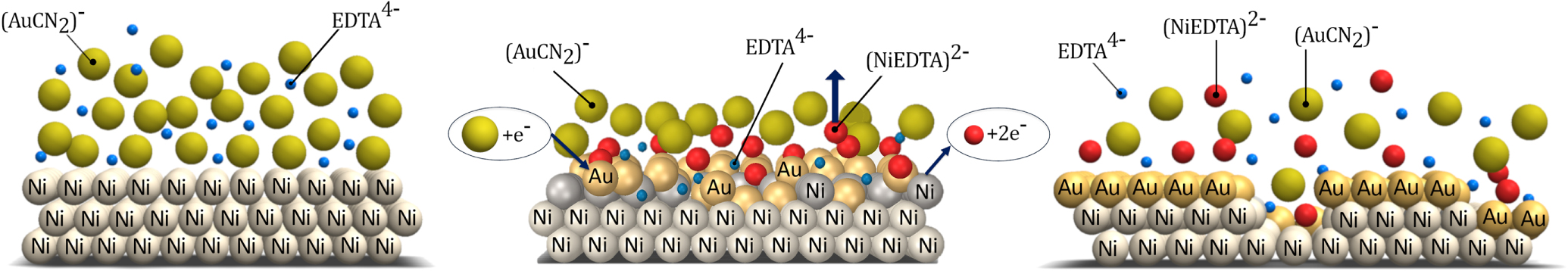 Understanding the Failure Mode of Electroless Nickel Immersion Gold ...