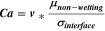 Equation (2)
