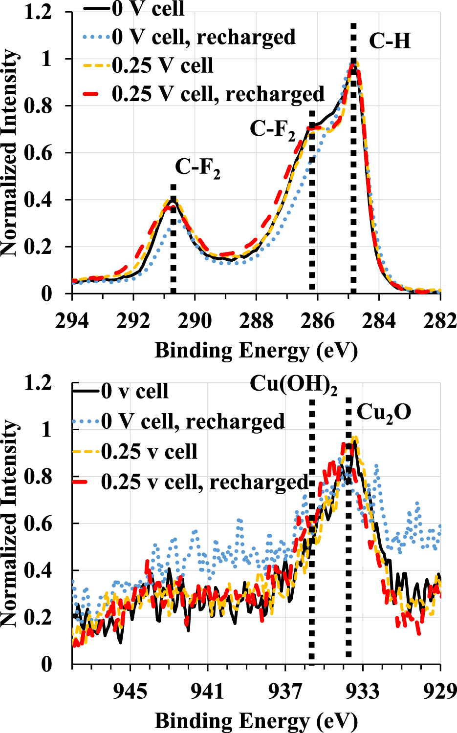 Copper Dissolution in Overdischarged Lithium-ion Cells: X-ray ...