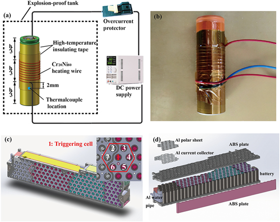 Thermal Runaway Induced Casing Rupture: Formation Mechanism and Effect ...