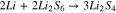 Equation (3)