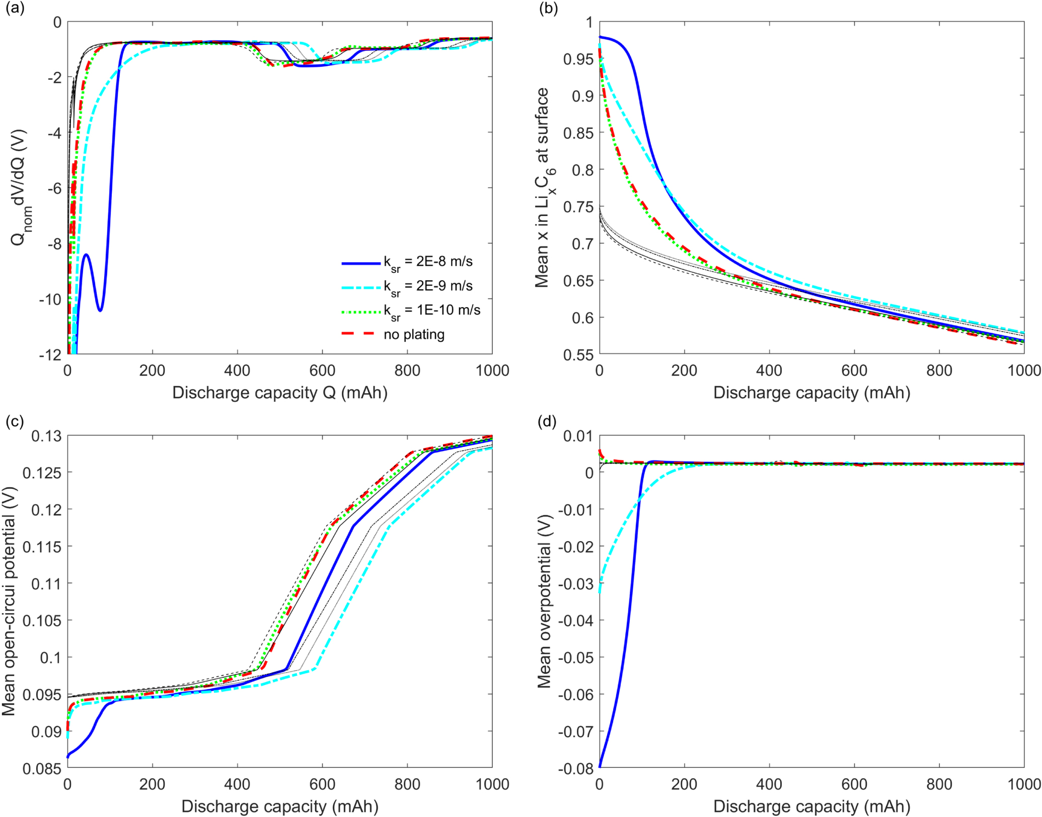 Physical Origin of the Differential Voltage Minimum Associated with ...
