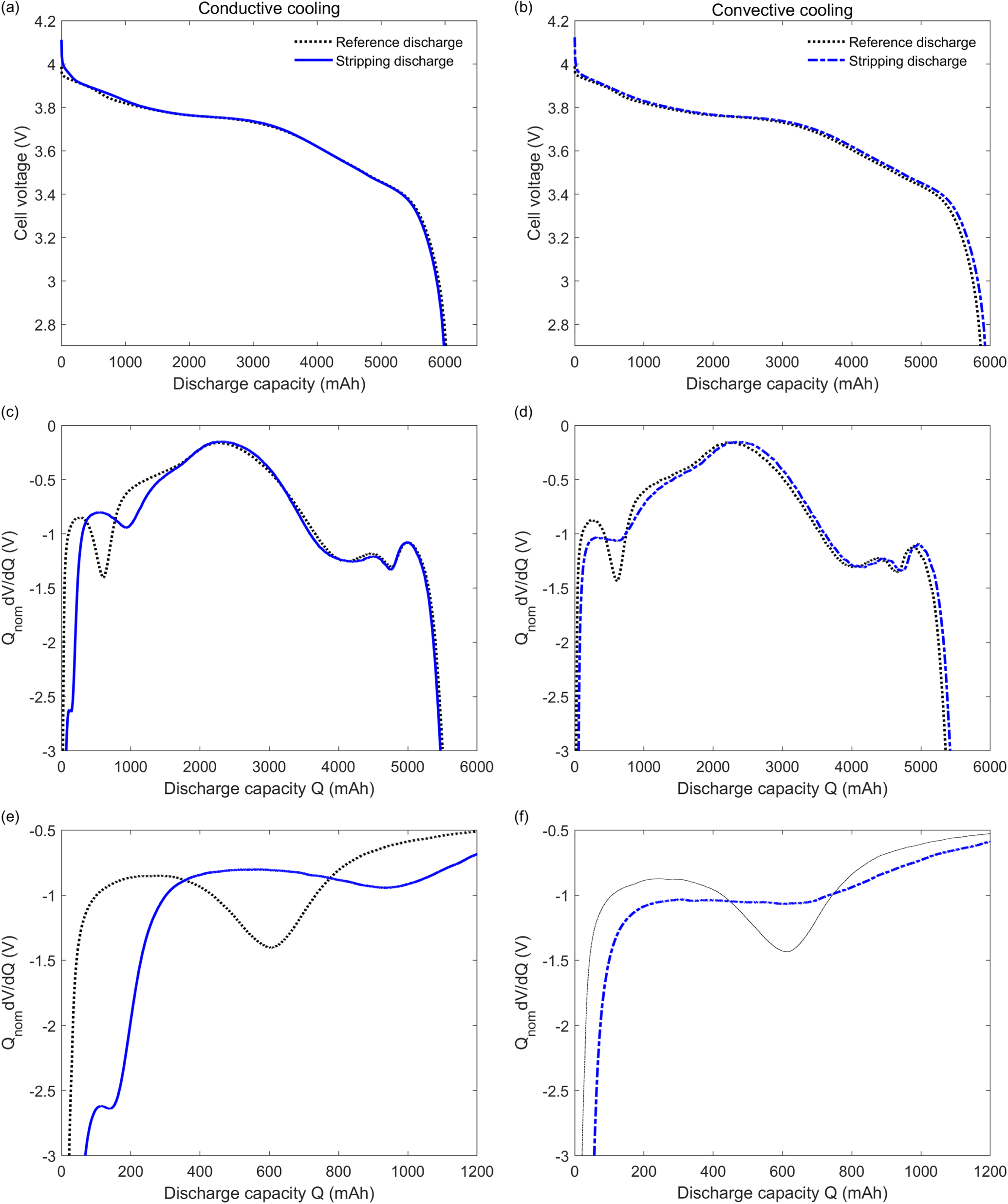 Physical Origin of the Differential Voltage Minimum Associated with ...