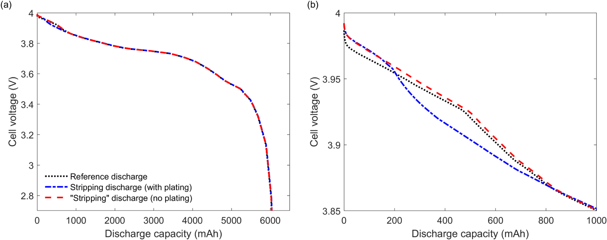 Physical Origin of the Differential Voltage Minimum Associated with ...