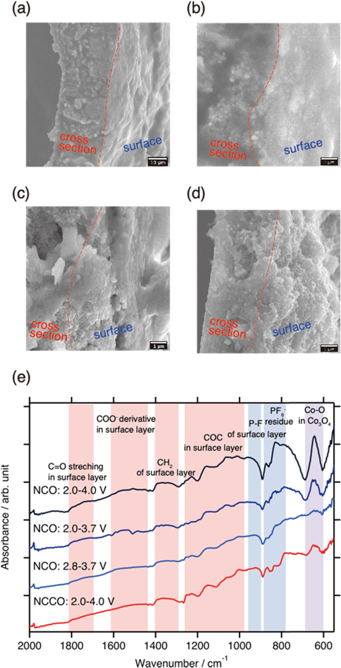 Stabilized Phase Transition Process of Layered NaxCoO2 via Ca ...