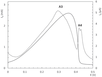 Figure 10.