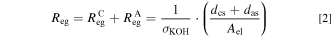 Equation (2)