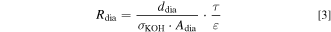 Equation (3)