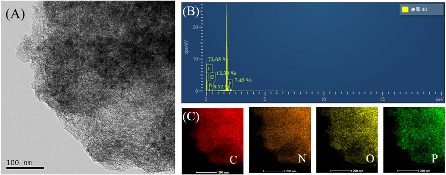 A Sensitive Electrochemical Sensor Based on Dual Co-Doped N, P-rGO for ...