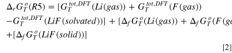 Equation (2)