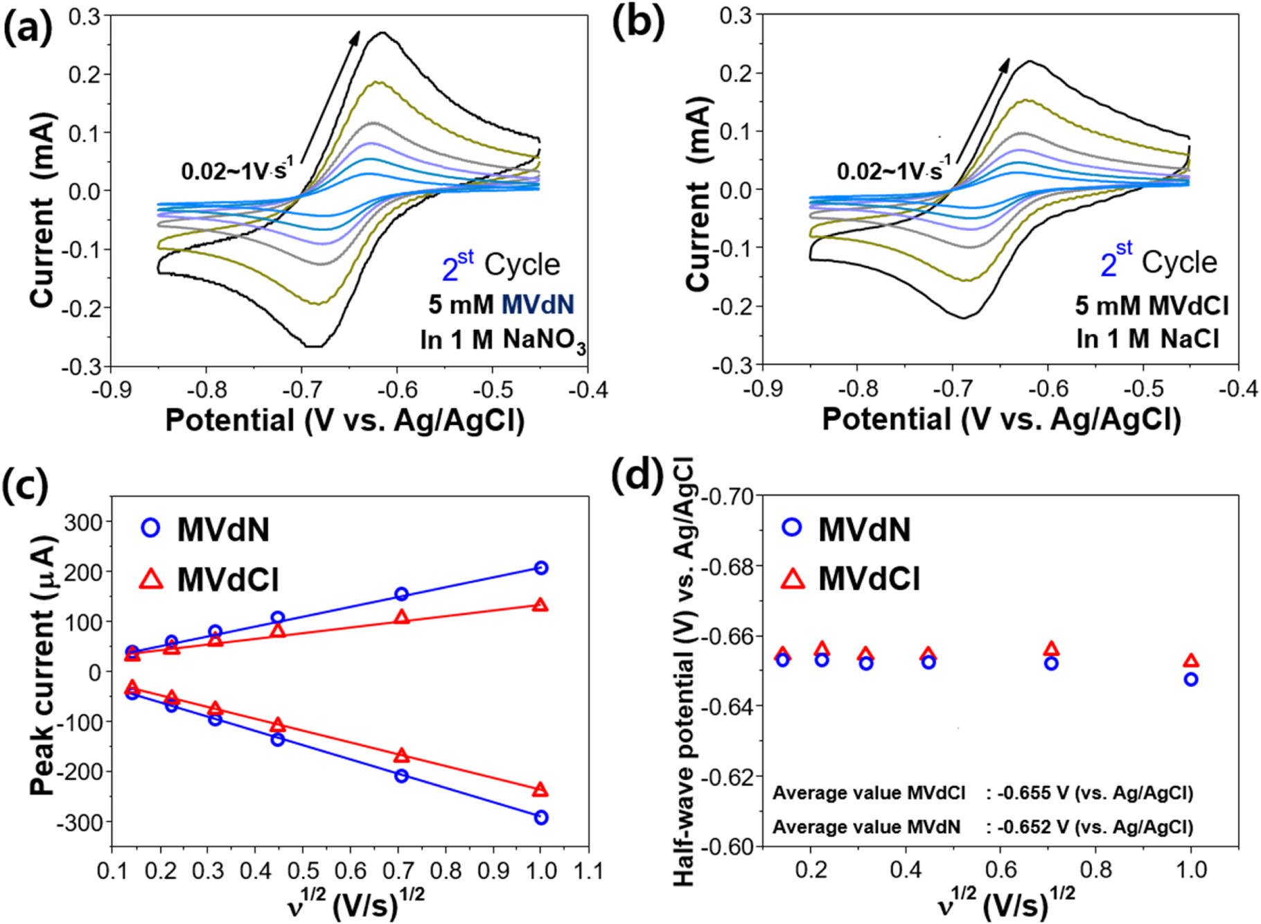 Methyl Viologen Anolyte Introducing Nitrate as Counter-Anion for an ...