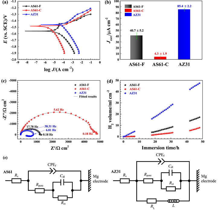 young mangan様 Machine learning for membrane design in energy production